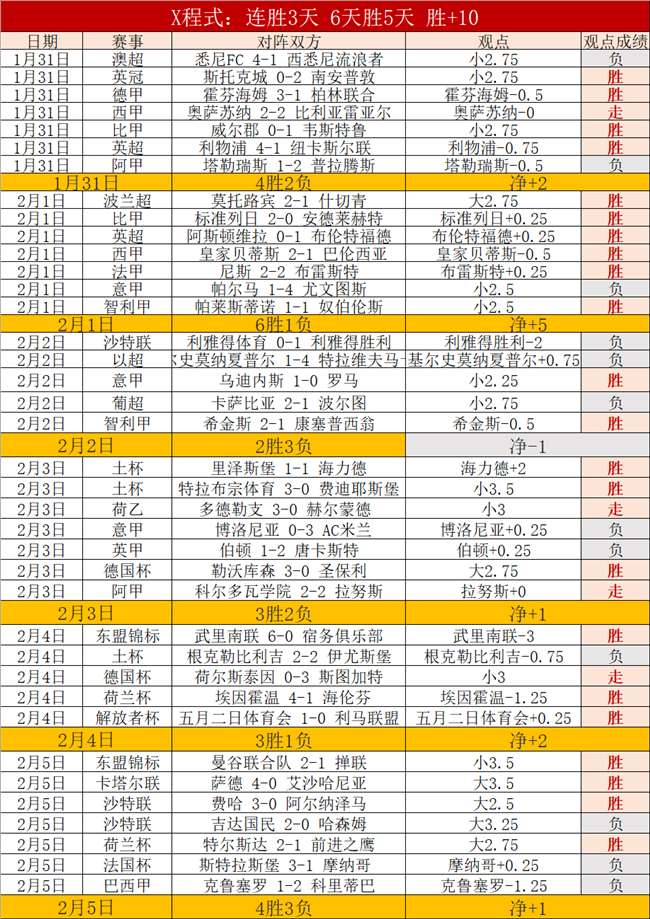 德甲,波鸿反败为,贝罗一击定,PA真人,PA真人入口,PA真人官网,PA真人官方入口,PA真人官方网址
