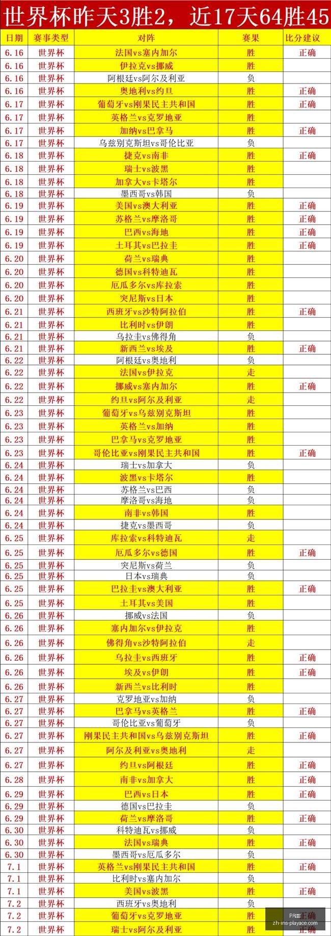 连胜,场战绩爆棚,带你速览总,PA真人官网,PA真人娱乐,PA真人游戏,PA真人互动,PA真人平台